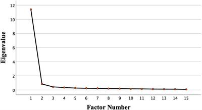 Feeling hopeful: development and validation of the trait emotion hope scale